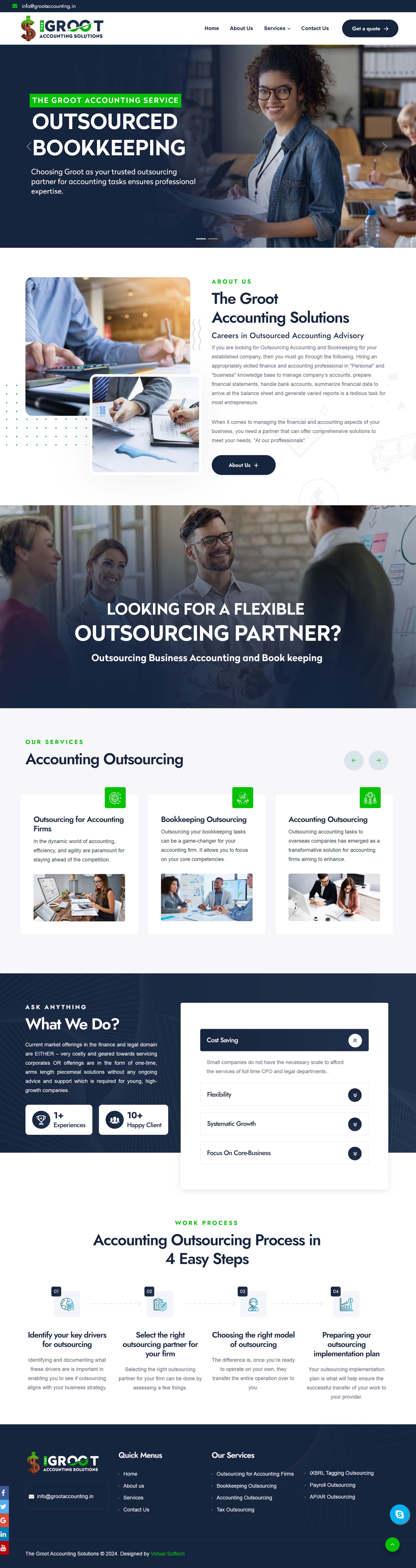 Online Marketing Company in Coimbatore